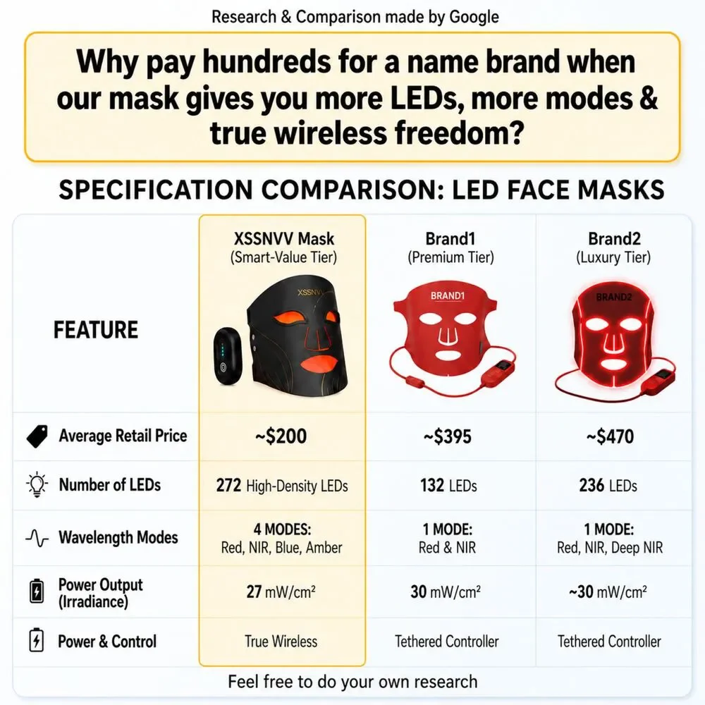 Wireless LED Facial Skincare Mask 4 Modes 272 LEDs Black